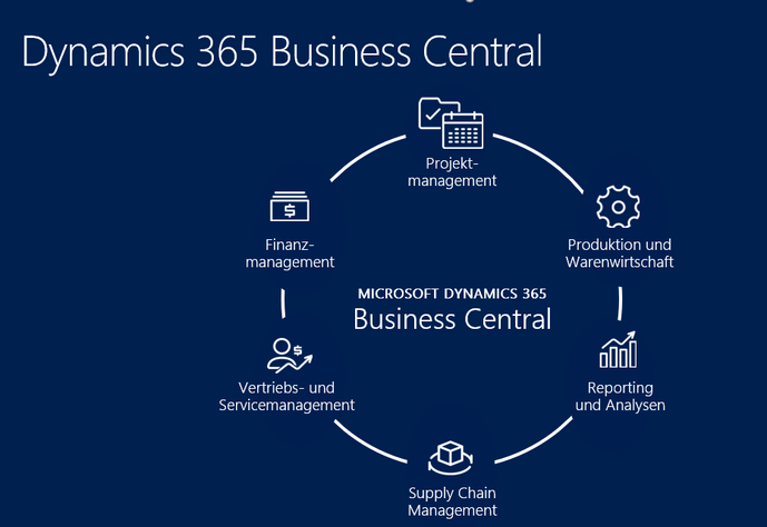 Dynamics 365 Business Central 